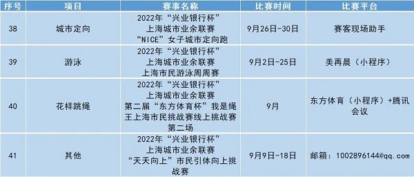 2021年上海市城市业余联赛,首届上海城市业余联赛