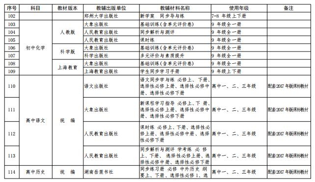 中小学教辅材料推荐目录有什么用,四川2022-2023中小学教辅材料目录