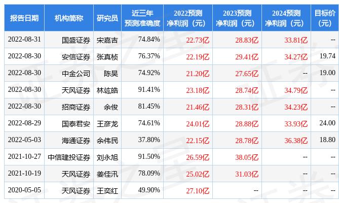 亨通光电买入初始评级,天风证券给予亨通光电买入评级