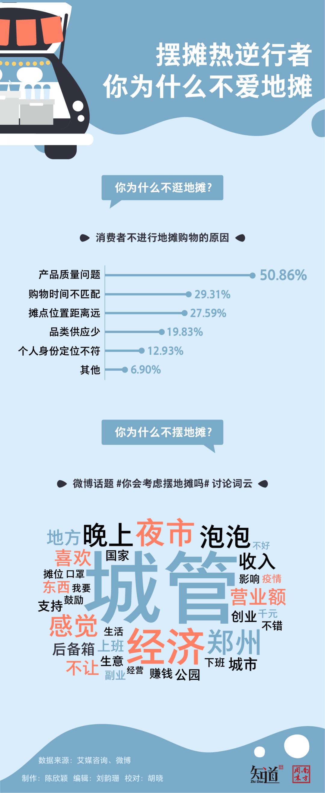 最赚钱摆小摊,摆小摊最挣钱