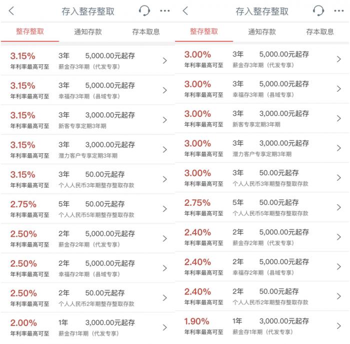 5.88利率下降10个百分点是多少,四大行存款利率调整简报