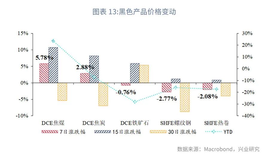 全球贸易放缓的信号,欧美贸易最新消息