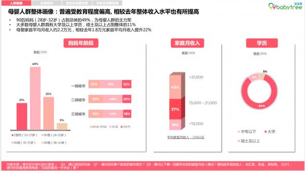 尼尔森最新母婴零研洞察：新生代“孕育”新增量宝宝树等母婴垂类App释放长期价值