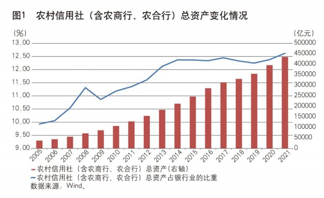 农商行如何更高质量发展,农商行网点转型发展的方向与措施