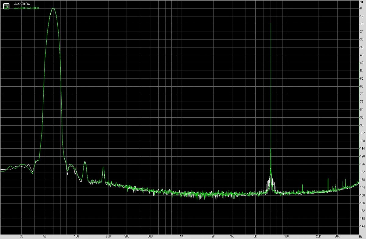 vivox80pro与vivoxnote参数对比,vivox80和vivox70pro选哪款
