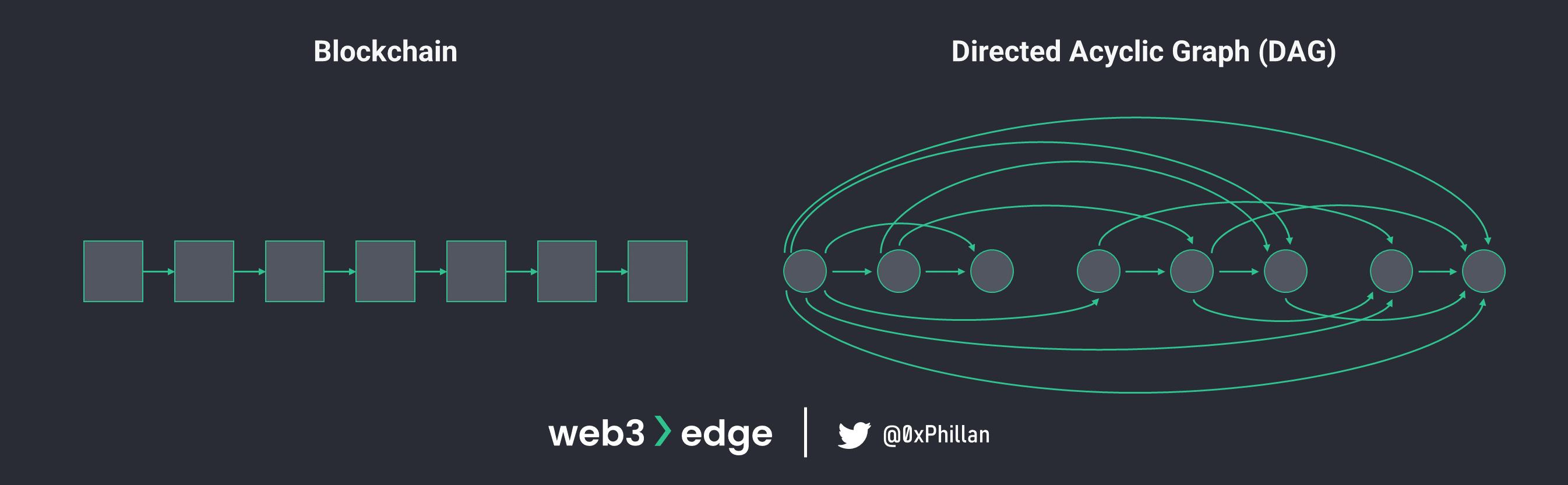 从节点到网络：Web3实战基础
