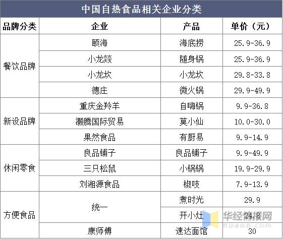 自热米饭劣质的米,假自热米饭