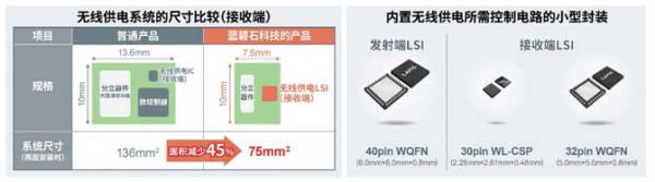 上海安诺费永亿电子做什么的,上海安诺费永亿怎么样