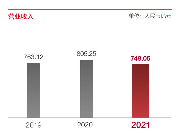 广发银行上市股权处理,中航基金股权转让