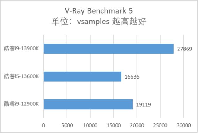英特尔发布第13代酷睿处理器家族,英特尔13代酷睿处理器有哪些