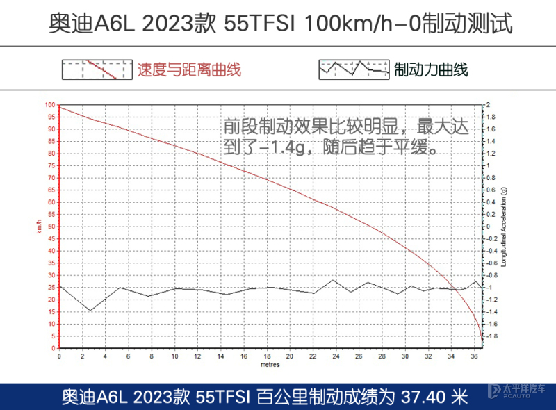 奥迪a6l55quattro旗舰动感测试,沉浸式体验21款奥迪a6l55tfsi