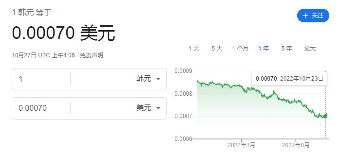 韩国经济增长已连续4个月放缓,韩国经济第二季度同比萎缩29%