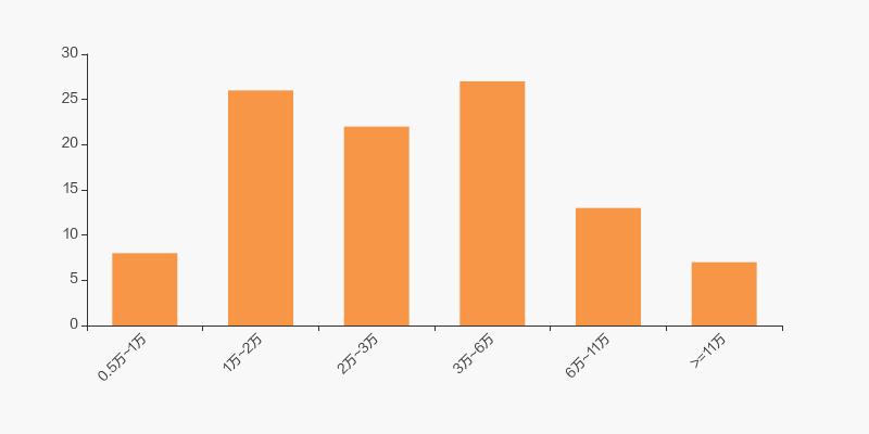 汇嘉时代2021年财务,汇嘉时代上半年归母净利润
