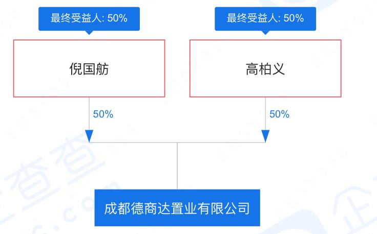 邹康阜阳,德商邹康