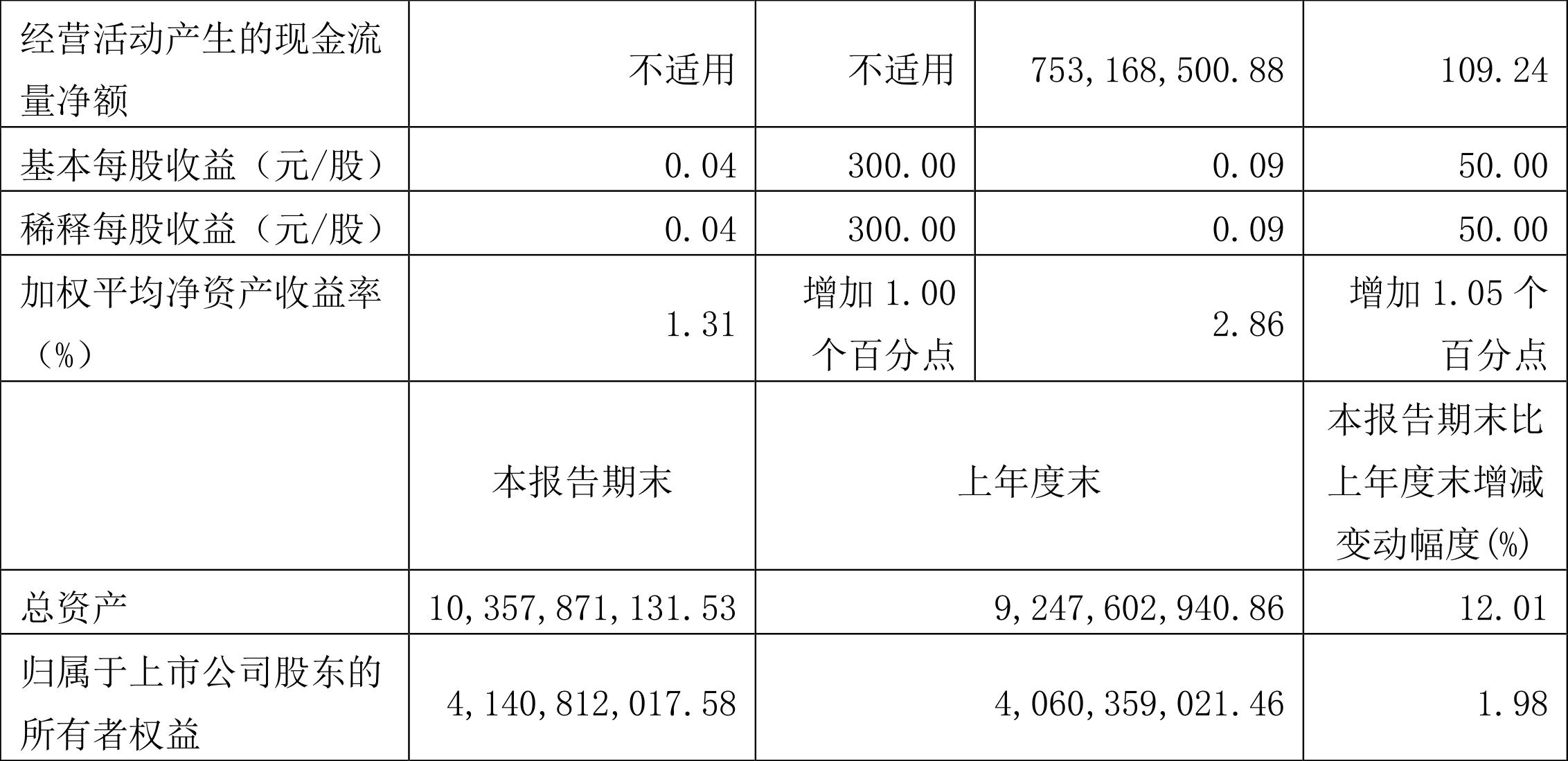 连云港2018一季报,连云港一季度报告