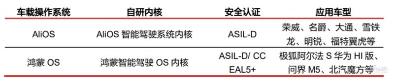 智能座舱技术产业报告,智能座舱深度报告