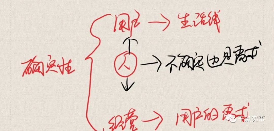 创业初期分润模式,差异化经营思路和方法朋友圈