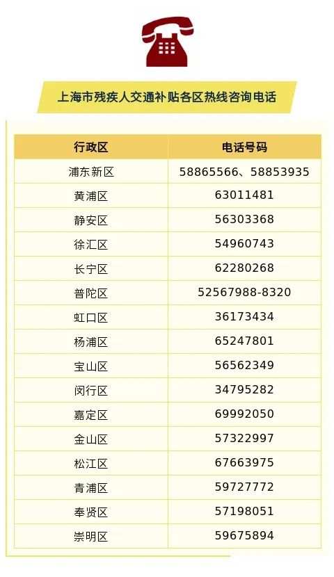 上海市残疾人补贴怎么申请,上海残疾人保障金免交政策