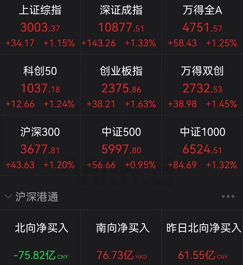 如何看待中国联通a股连续涨停,中国联通股票最新预判