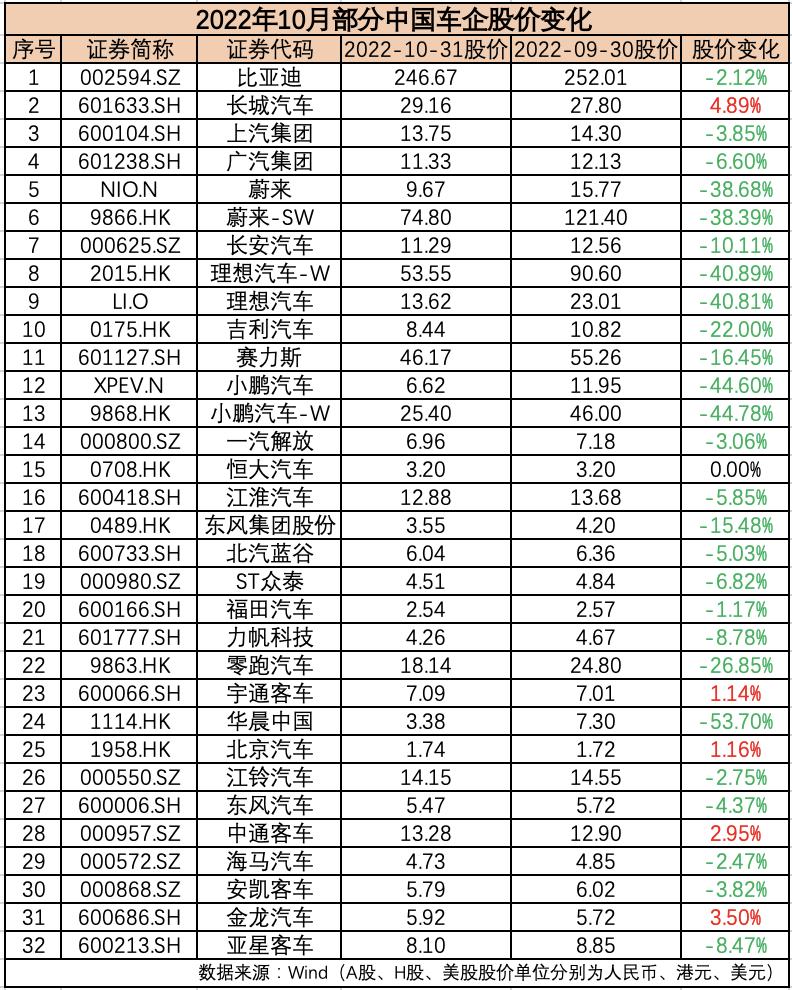 2020年汽车市值排行榜,2019汽车企业市值排行榜