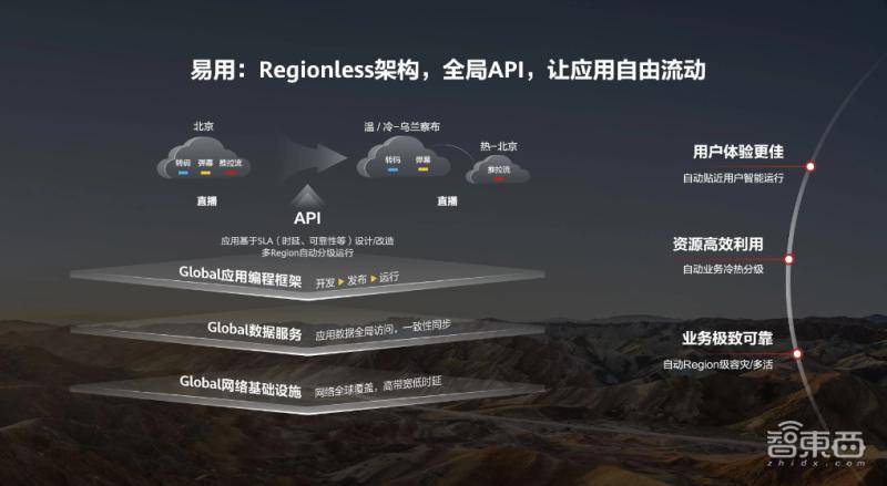 华为云全栈深度解析,华为云快速部署