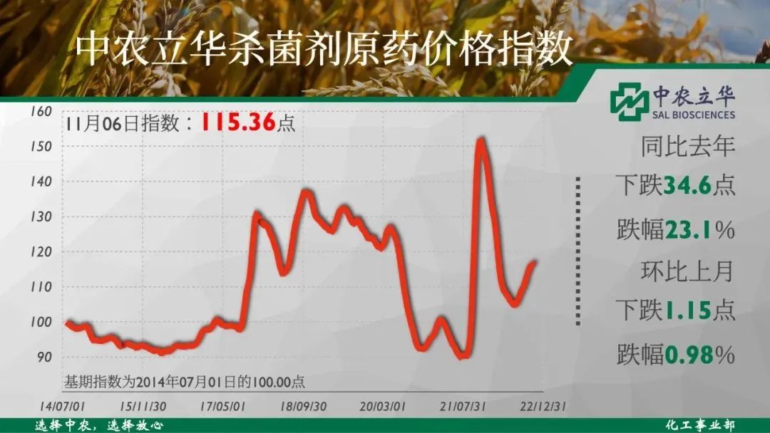 草甘膦原药价格行情走势图,2019年草甘膦的价格走势图