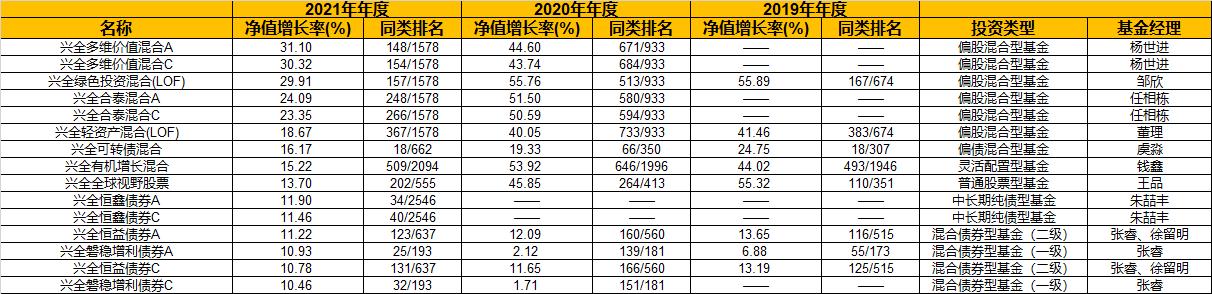 公募基金超额收益增强型指数基金,公募基金投资白皮书