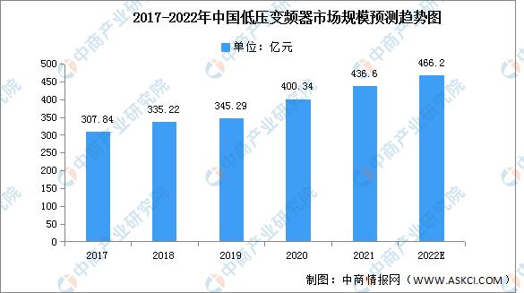 2024年变频器市场份额,2024中国变频器行业前景