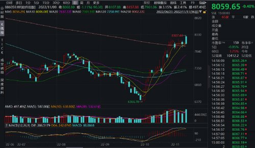 牛散大佬新进的股票,牛散扎堆股票分析