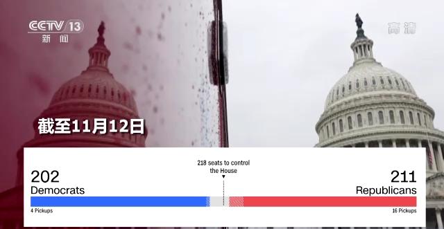 世界周刊丨美国政治中的金钱与乱象