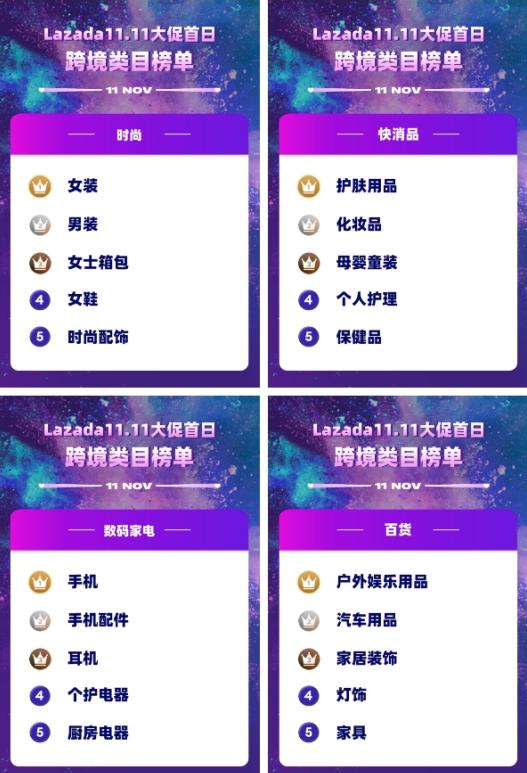 lazada爆款服装,lazada女装官方旗舰店环宇城