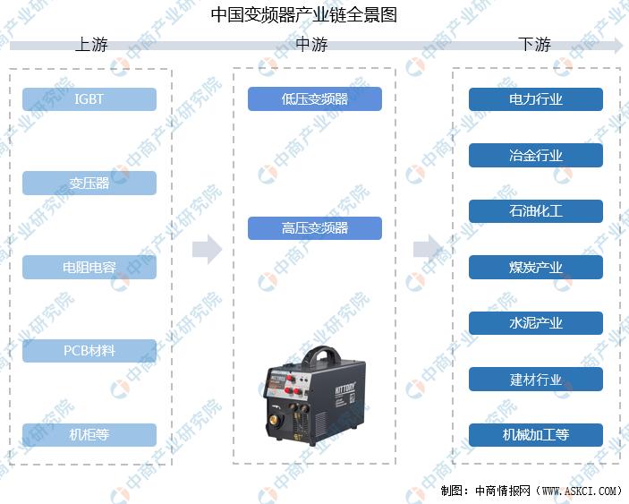 2024年变频器市场份额,2024中国变频器行业前景