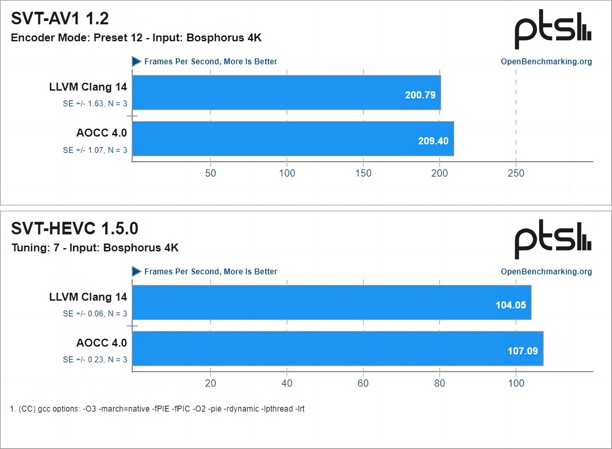 amd优化cf游戏性能,amd官方一键超频cpu可以超zen4吗