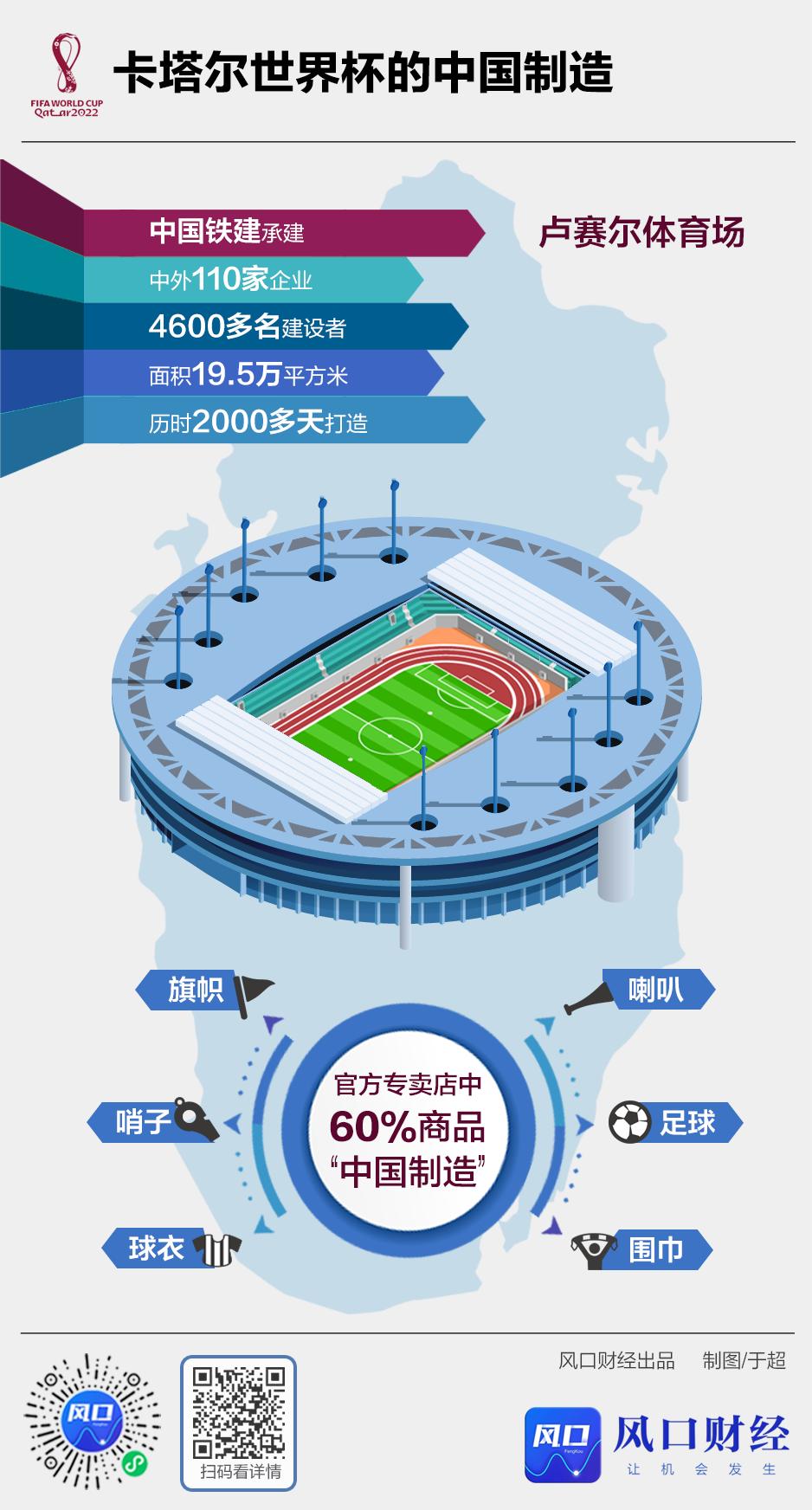 2022卡塔尔世界杯中国队赛程表,2023风口数字