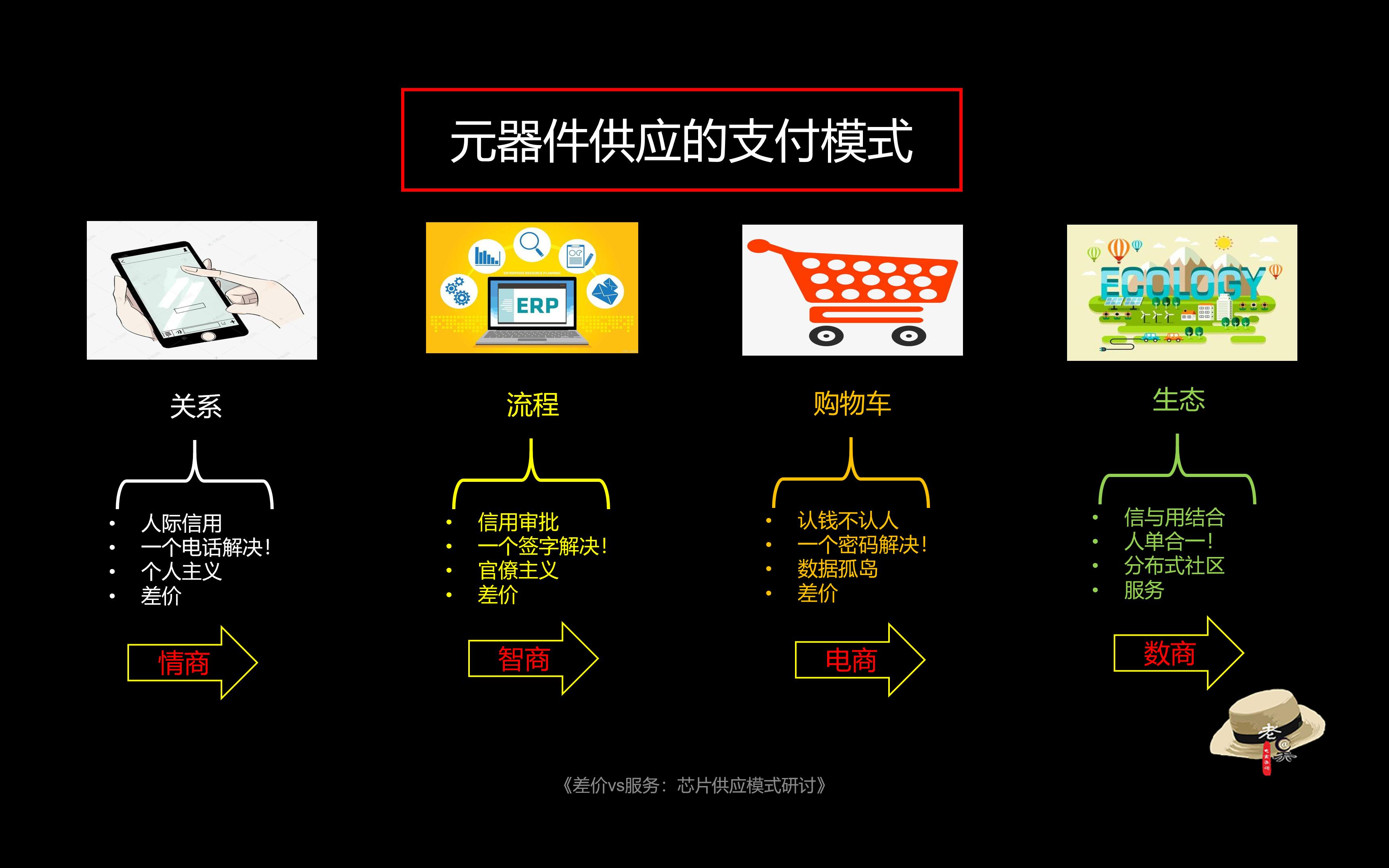 芯片供应商营销模式,差价和溢价