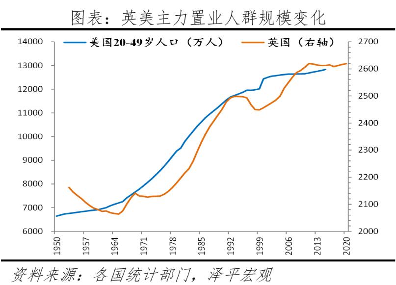 2022房价是涨还是跌,全球房价2023年涨价吗