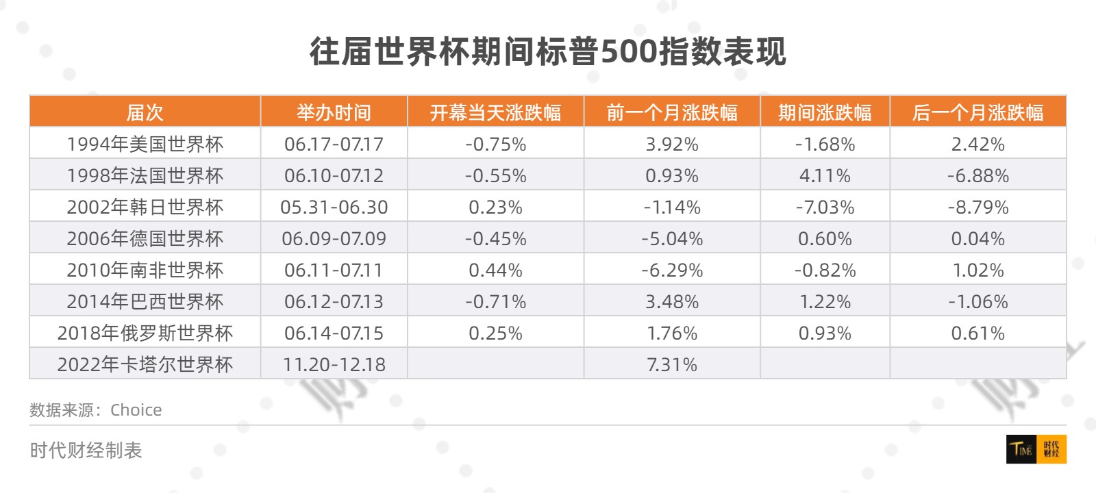 世界杯魔咒延续,世界杯魔咒对股市的影响
