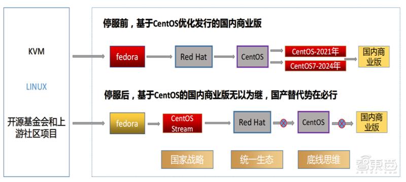 国产操作系统精辟,国产操作系统基本面