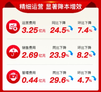 尚德机构财报2018年q3,尚德机构stg是什么意思