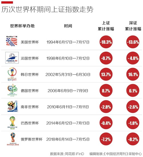 a股再遇到世界杯魔咒,a股世界杯魔咒什么意思