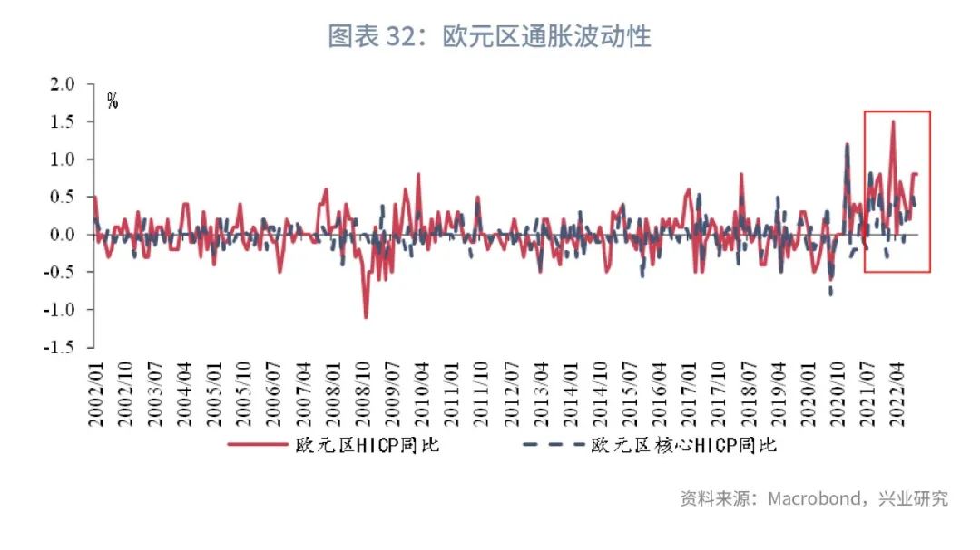 通胀2023年,全球经济接下来是通胀还是通缩