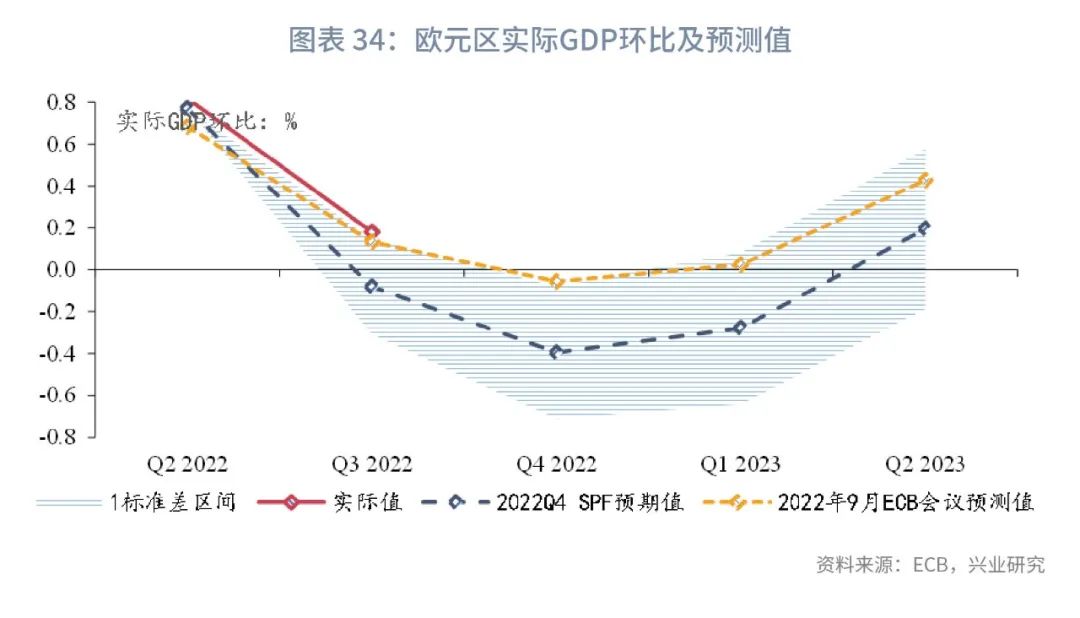 通胀2023年,全球经济接下来是通胀还是通缩