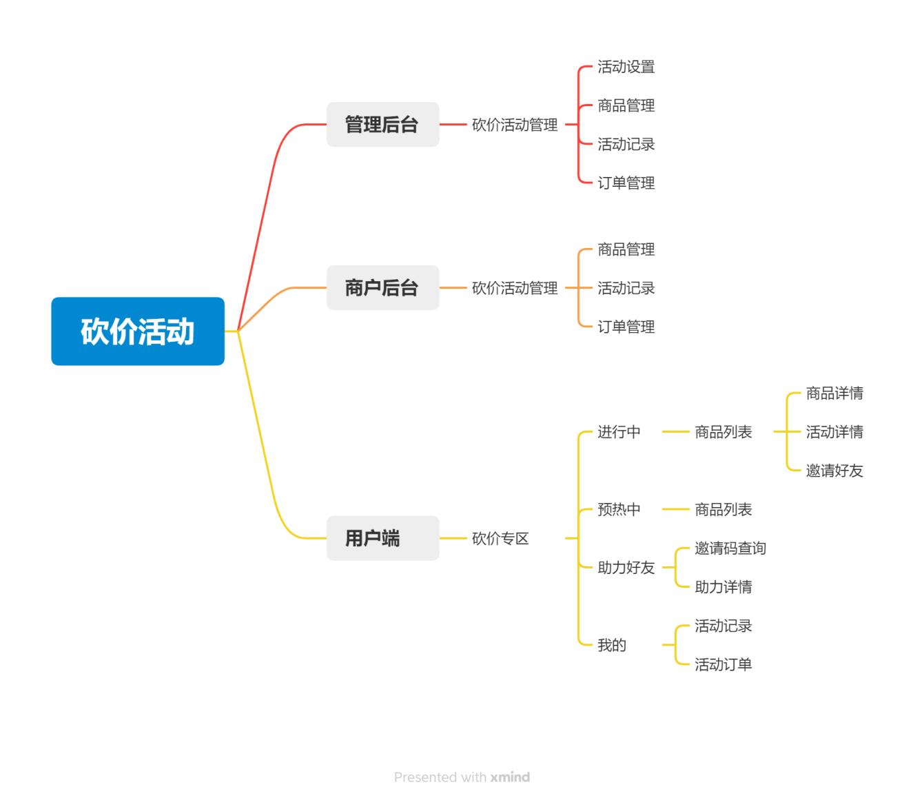 电商活动方案策划引流,电商营销活动策划方案