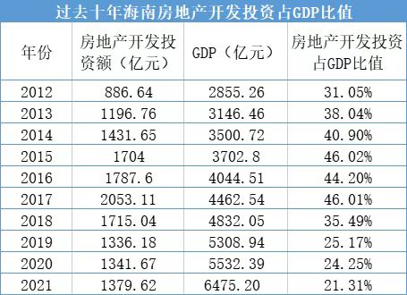 海南省2023年在职员工平均工资,海南省平均工资最高是哪个县市