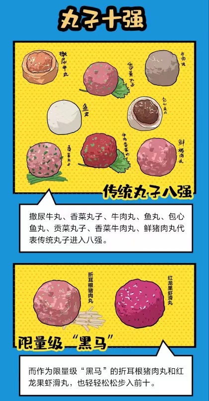 成都球迷外卖美食榜出炉各类丸子成看球首选