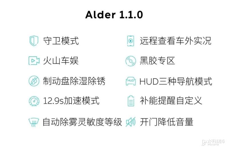 蔚来2023款可以系统升级续航吗,蔚来汽车升级2.5系统需要多长时间