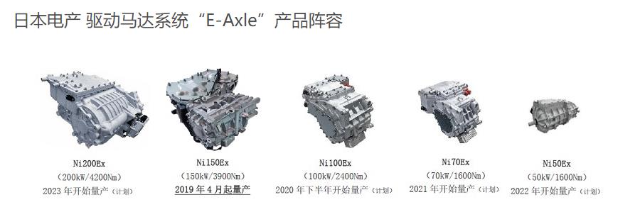 日本电产精密科技有限公司,日本电产研发