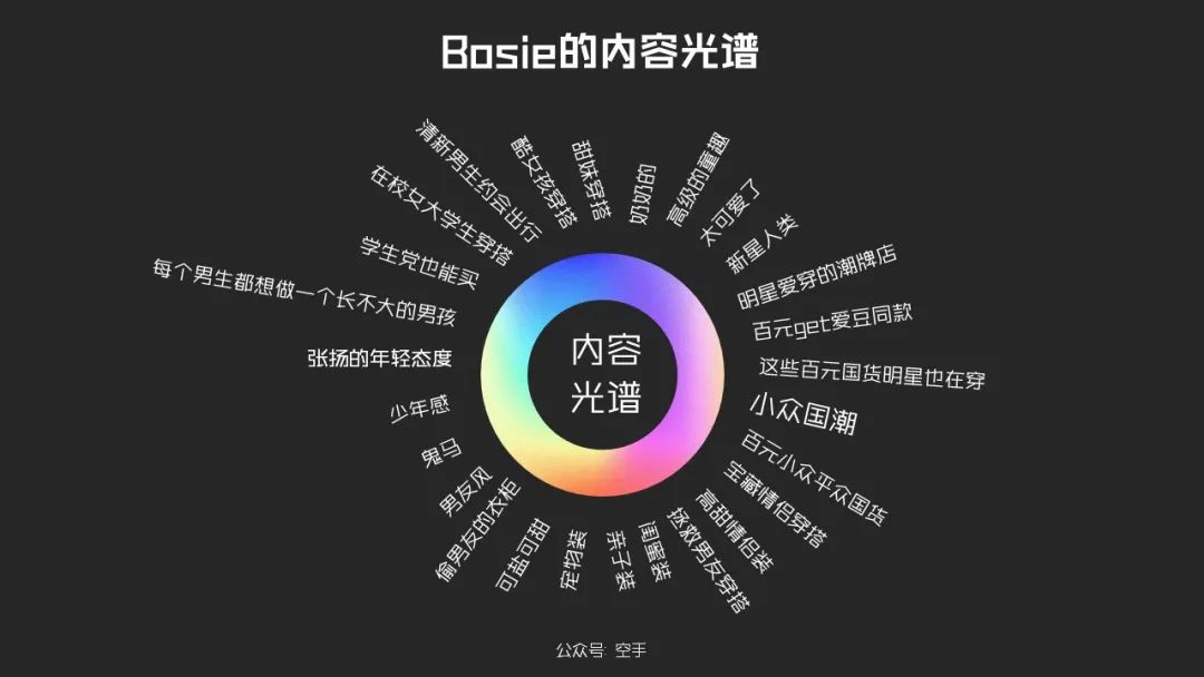 数字时代如何进行品牌建构,标签牌数字写法