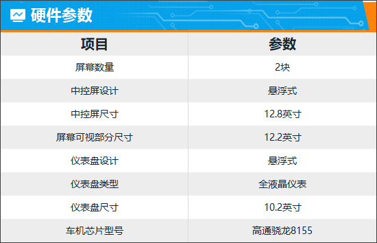2022蔚来et7售价下调,蔚来et7车机叫什么