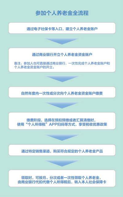 个人养老金非试点城市如何购买,个人养老金36个先行试点地区